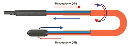 HOT-Cable структура кабеля.jpg